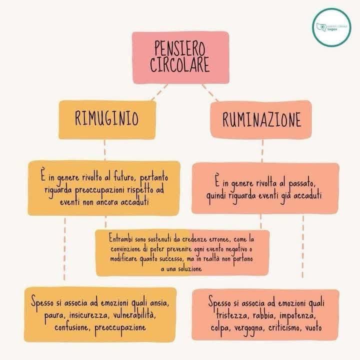 Pensiero Circolare
