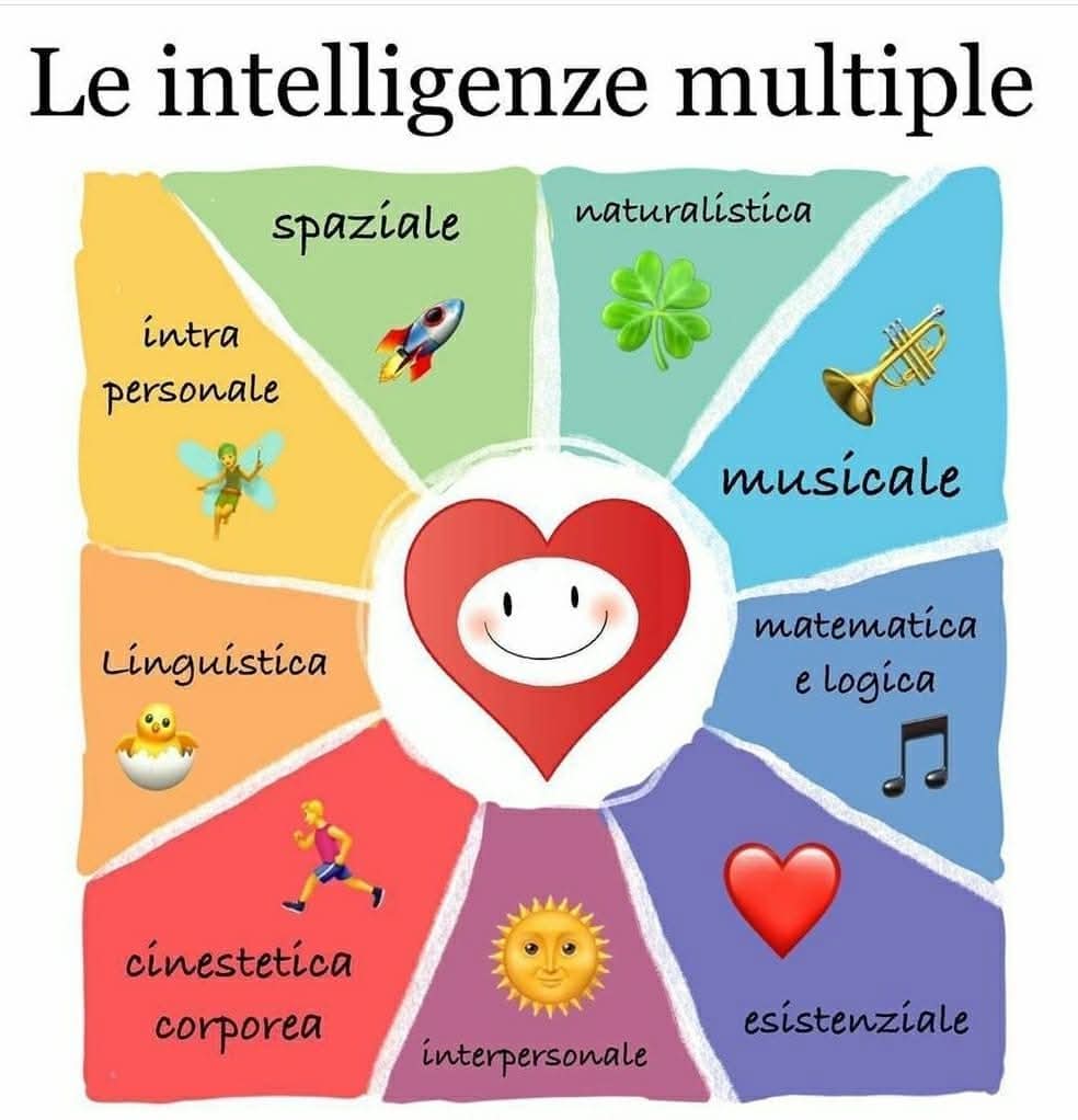 intelligenze multiple PsicoTn