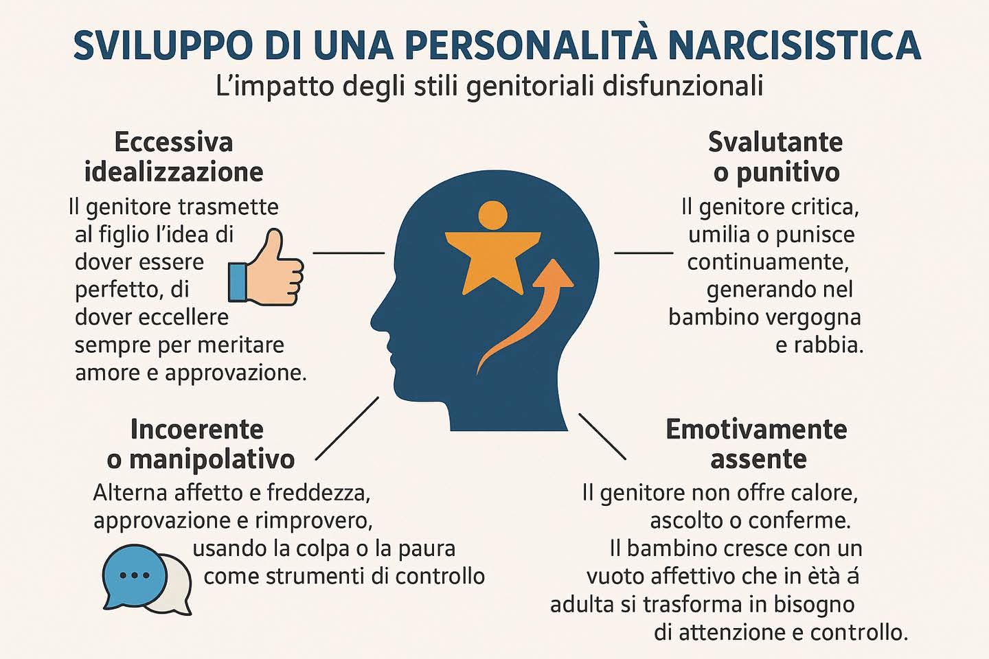 narcisismo